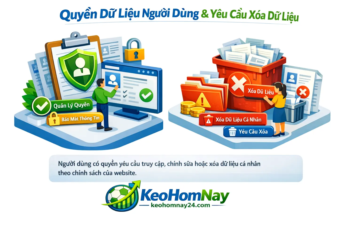 Minh họa quyền truy cập, chỉnh sửa và xóa dữ liệu cá nhân của người dùng.