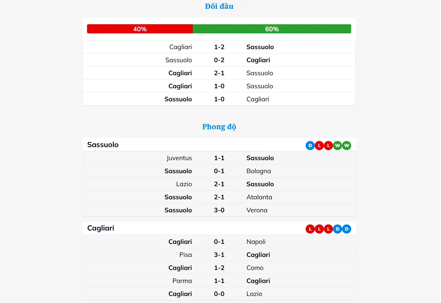 Phân tích lối chơi của Cagliari