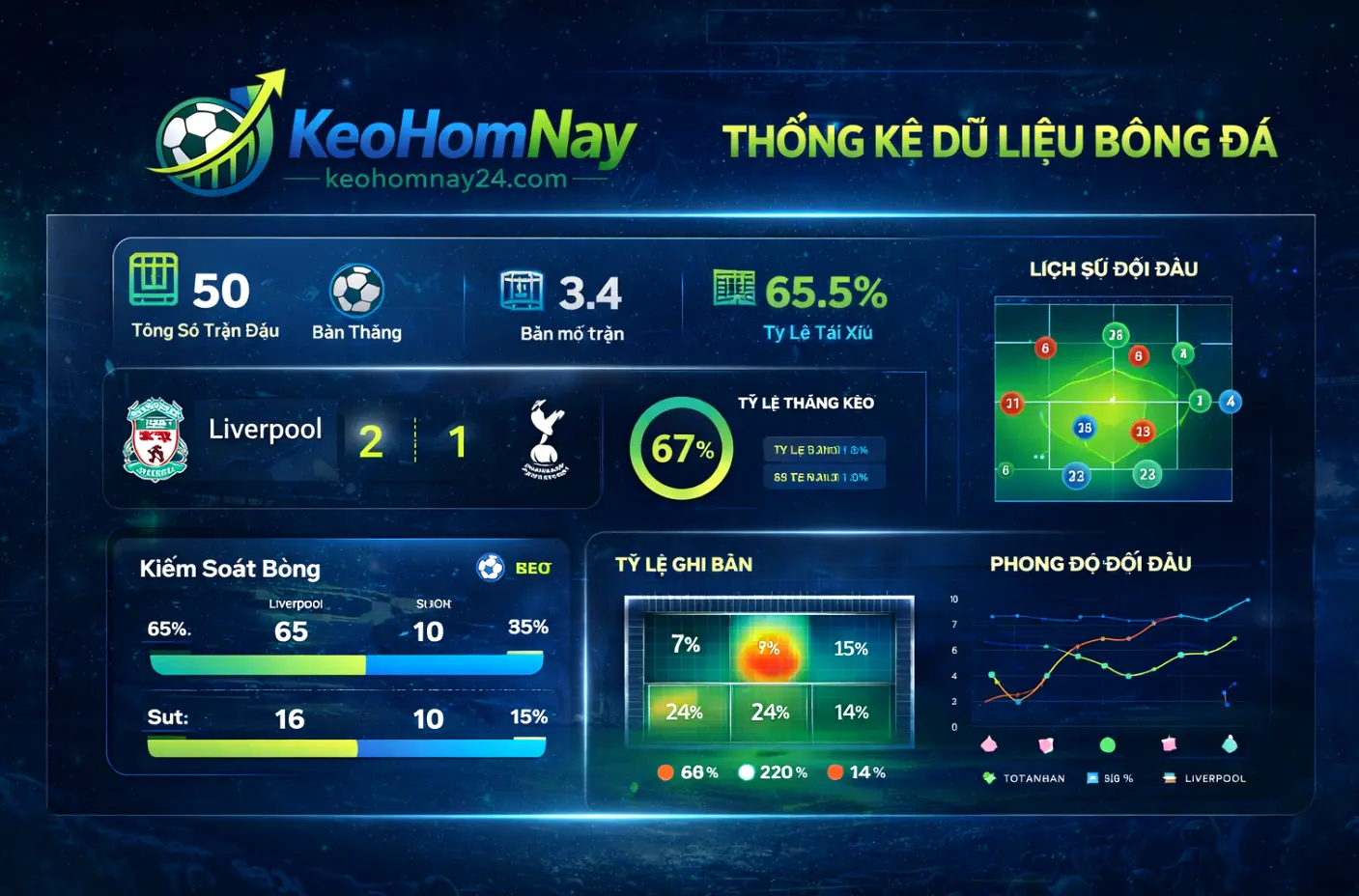 KeoHomNay Hệ thống Thống kê Dữ liệu