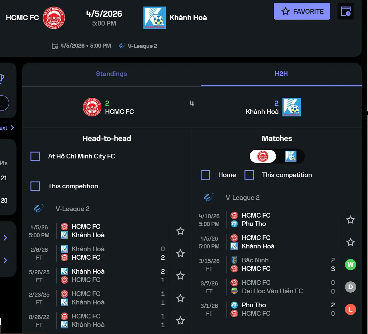 So do chien thuat du kien cua Vung Tau va Khanh Hoa