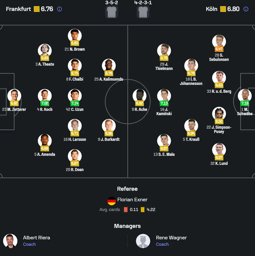 Đội hình dự kiến Eintracht Frankfurt vs FC Koln