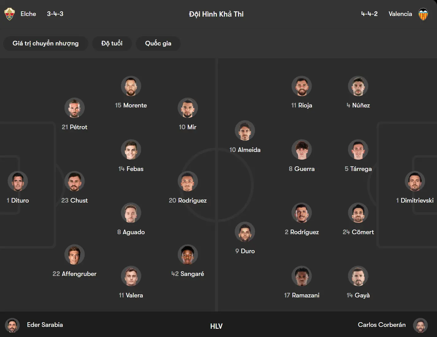 Phân tích đội hình Valencia và Elche trước vòng 31