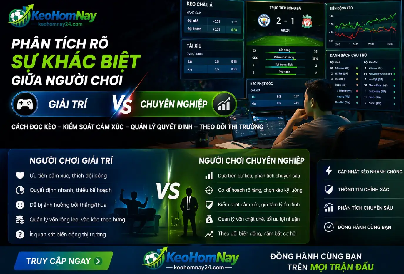 Sự khác biệt giữa dân chơi giải trí và dân cá độ chuyên nghiệp