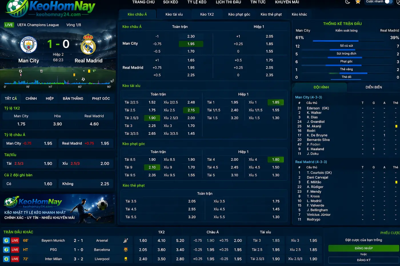 Bang keo bong da voi nhieu thi truong cuoc khac nhau