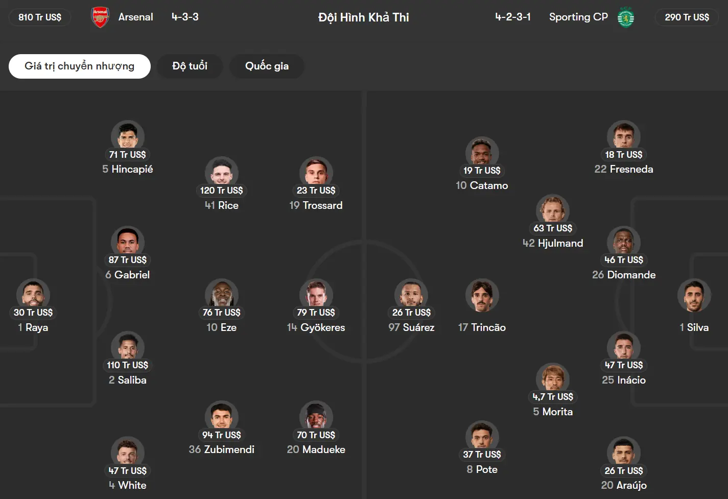 Phân tích đội hình dự kiến Arsenal vs Sporting CP