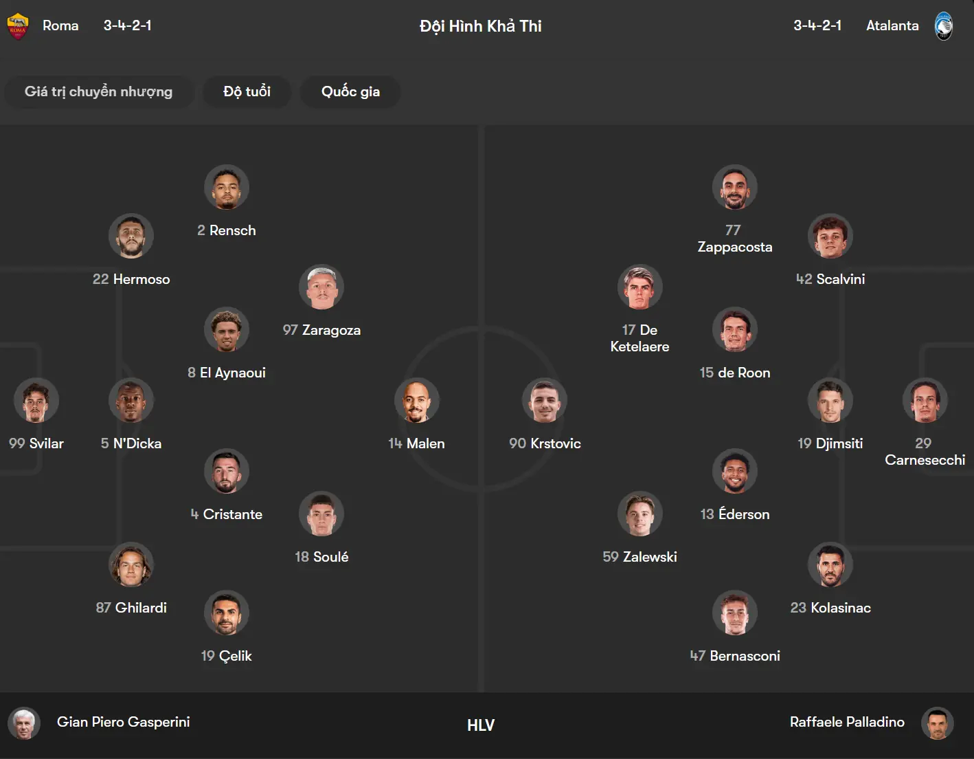 Sơ đồ chiến thuật dự kiến của Roma và Atalanta