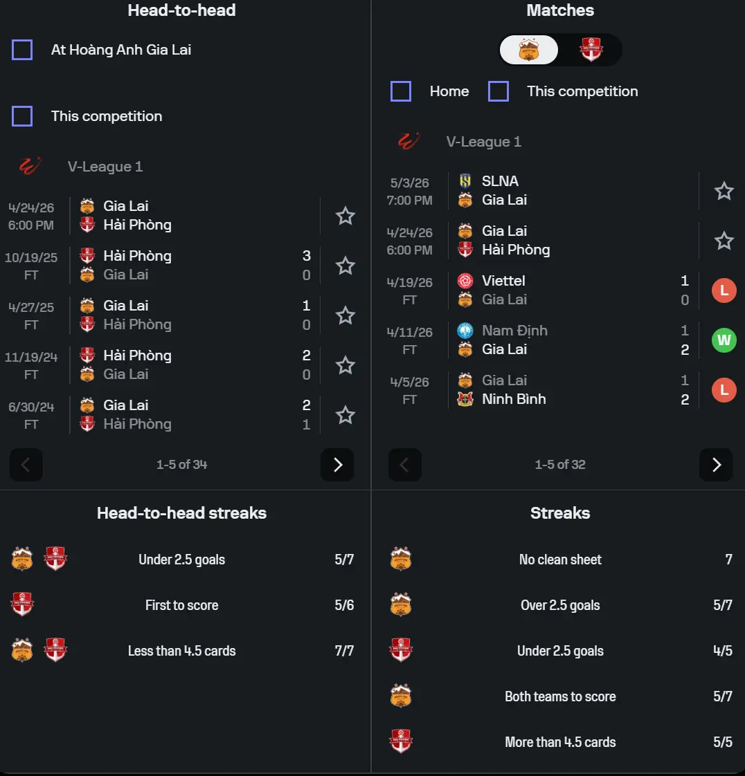 Đội hình dự kiến Hoàng Anh Gia Lai vs Hải Phòng