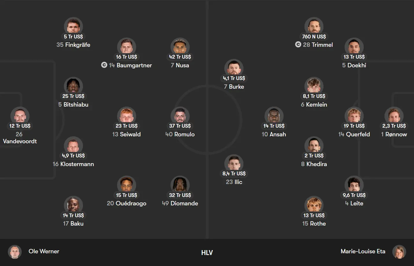 Sơ đồ chiến thuật dự kiến RB Leipzig vs Union Berlin