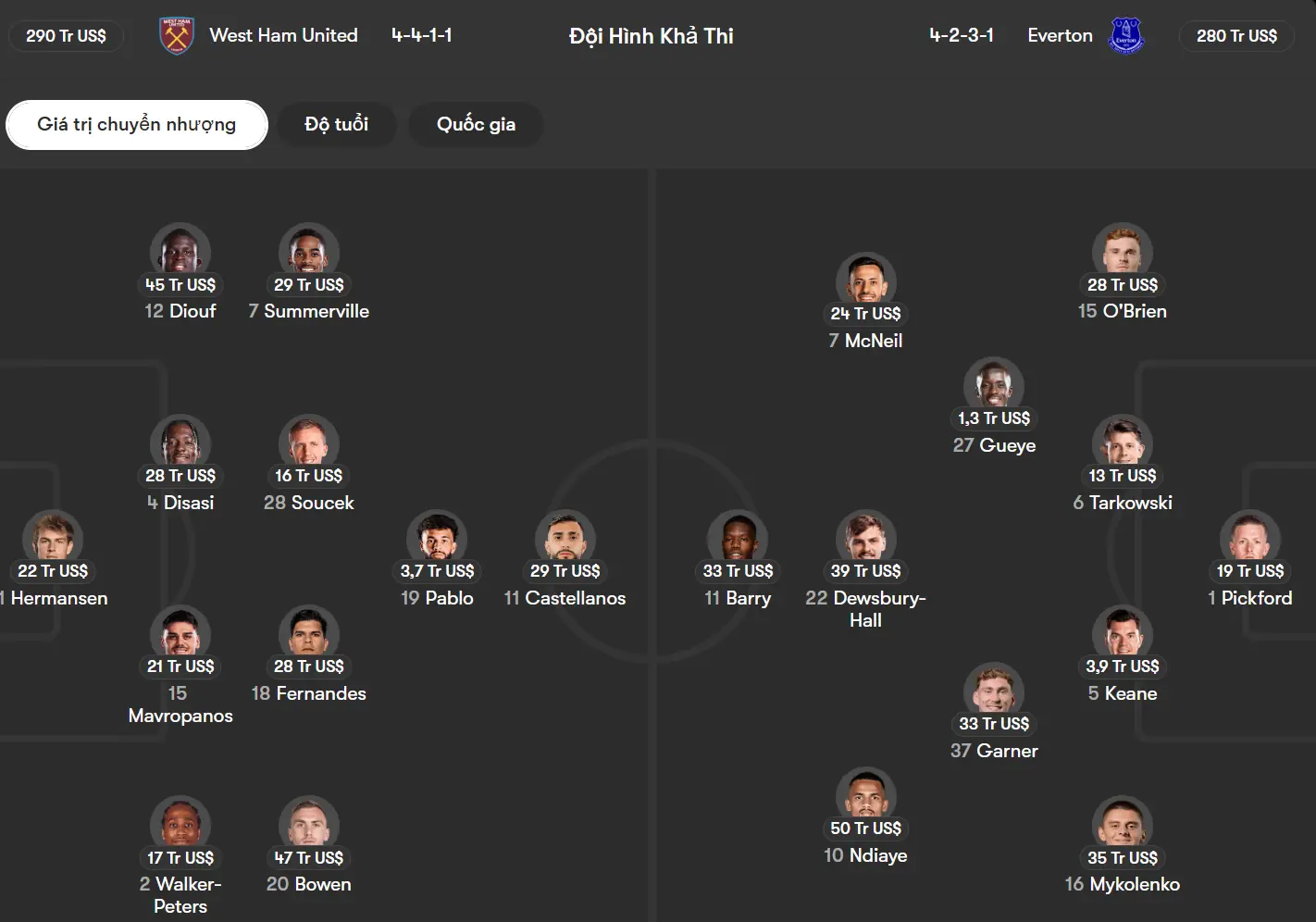 So do chien thuat tran West Ham United vs Everton