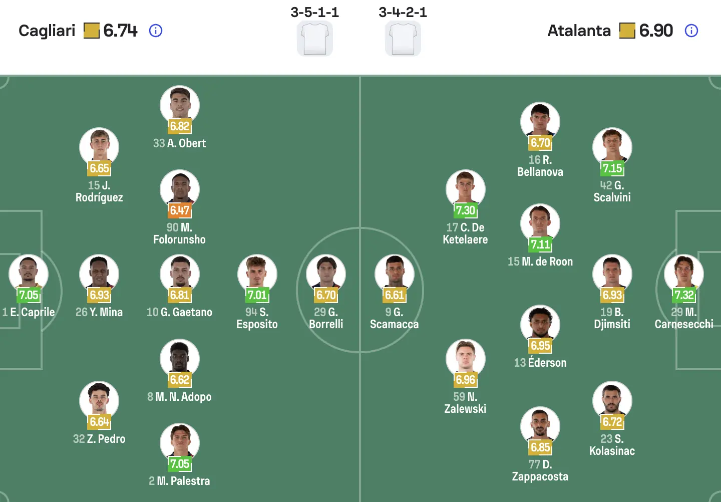 Đội hình dự kiến Cagliari vs Atalanta