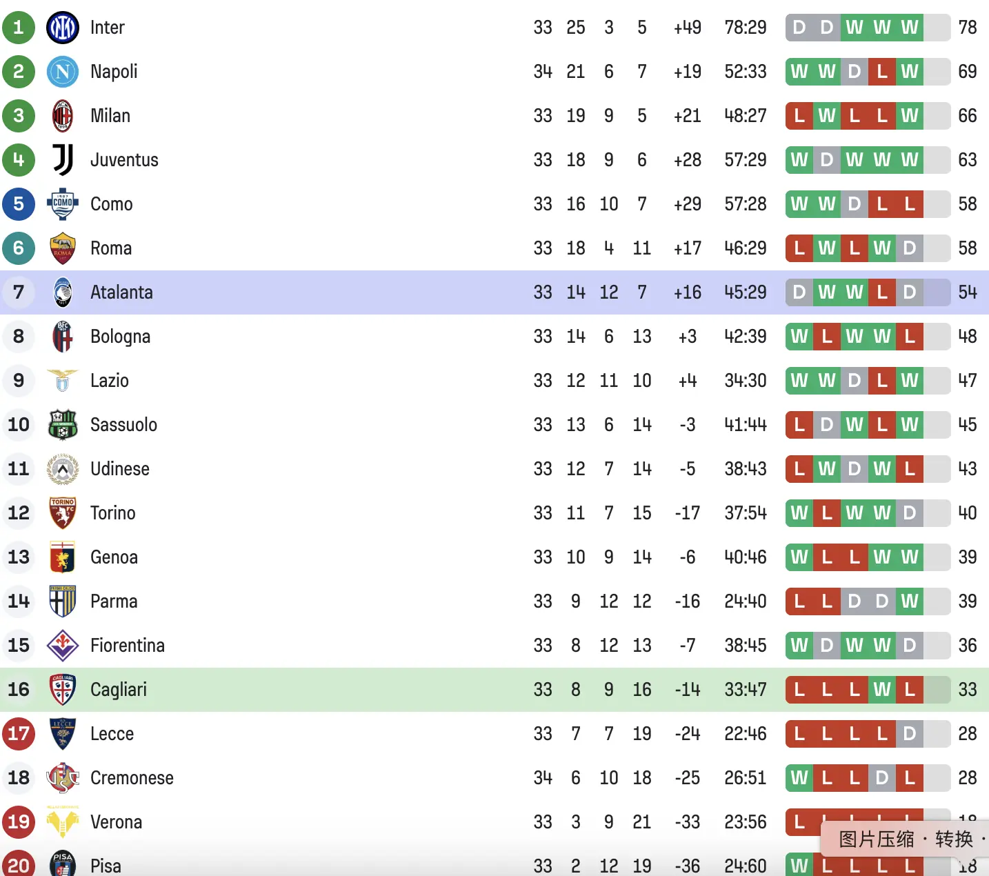 Bảng xếp hạng Serie A trước vòng đấu